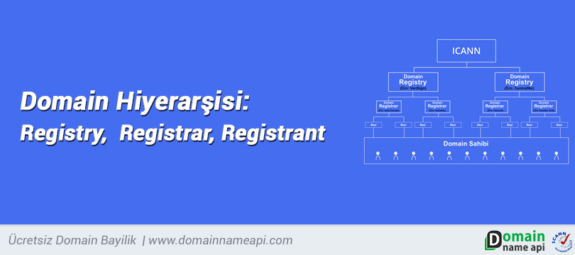Domain Hiyerarşisi: Registry,  Registrar, Registrant