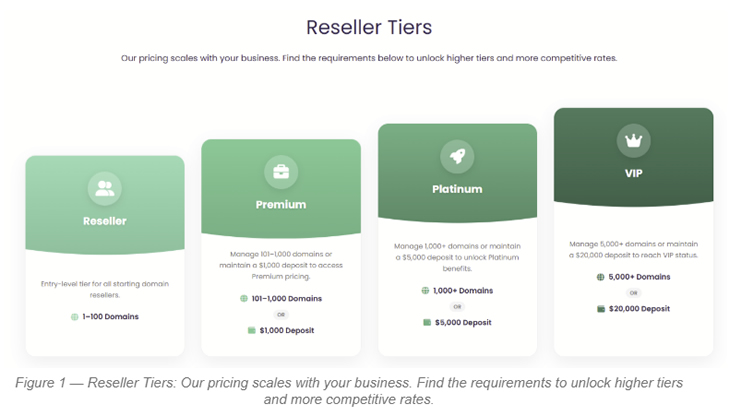Reseller Pricing Tiers