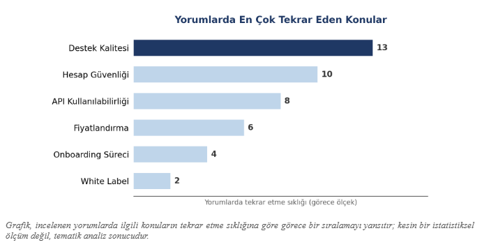 1.647 Domain Bayi Yorumu Ne S&ouml;yl&uuml;yor? Bayiler Ger&ccedil;ekte Ne İstiyor?