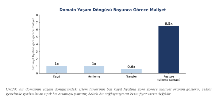 1.647 Domain Bayi Yorumu Ne S&ouml;yl&uuml;yor? Bayiler Ger&ccedil;ekte Ne İstiyor?