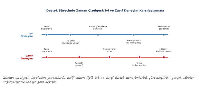 1.647 Domain Bayi Yorumu Ne S&ouml;yl&uuml;yor? Bayiler Ger&ccedil;ekte Ne İstiyor?