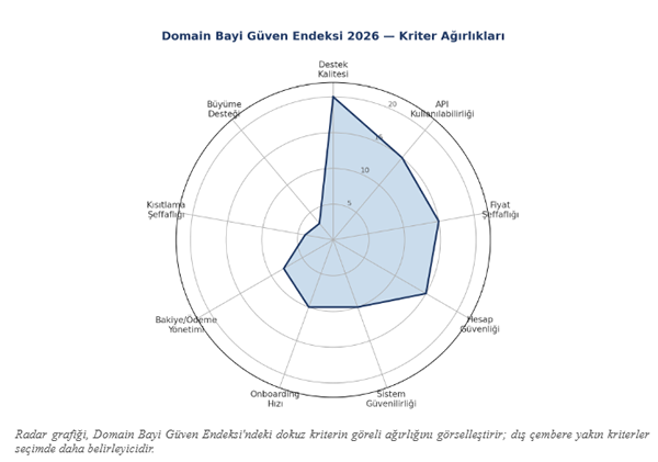 1.647 Domain Bayi Yorumu Ne S&ouml;yl&uuml;yor? Bayiler Ger&ccedil;ekte Ne İstiyor?