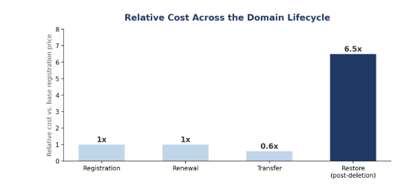 1,647 Domain Reseller Reviews: What Do Resellers Want?