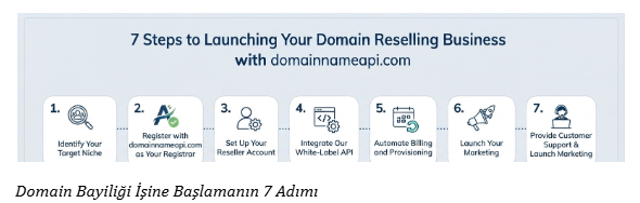 Domain-Reseller werden: Der vollst&auml;ndige Leitfaden