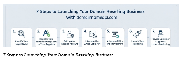 How to Become a Domain Reseller - How to Become a Domain Reseller: The Complete Guide