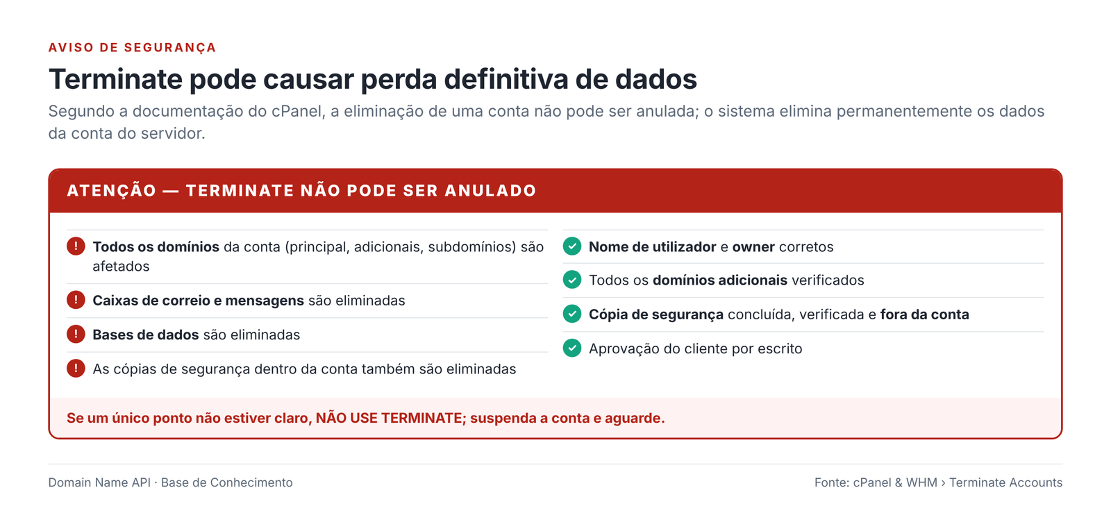Figura 12 – Terminate não pode ser anulado: o que é eliminado e o que verificar antes.