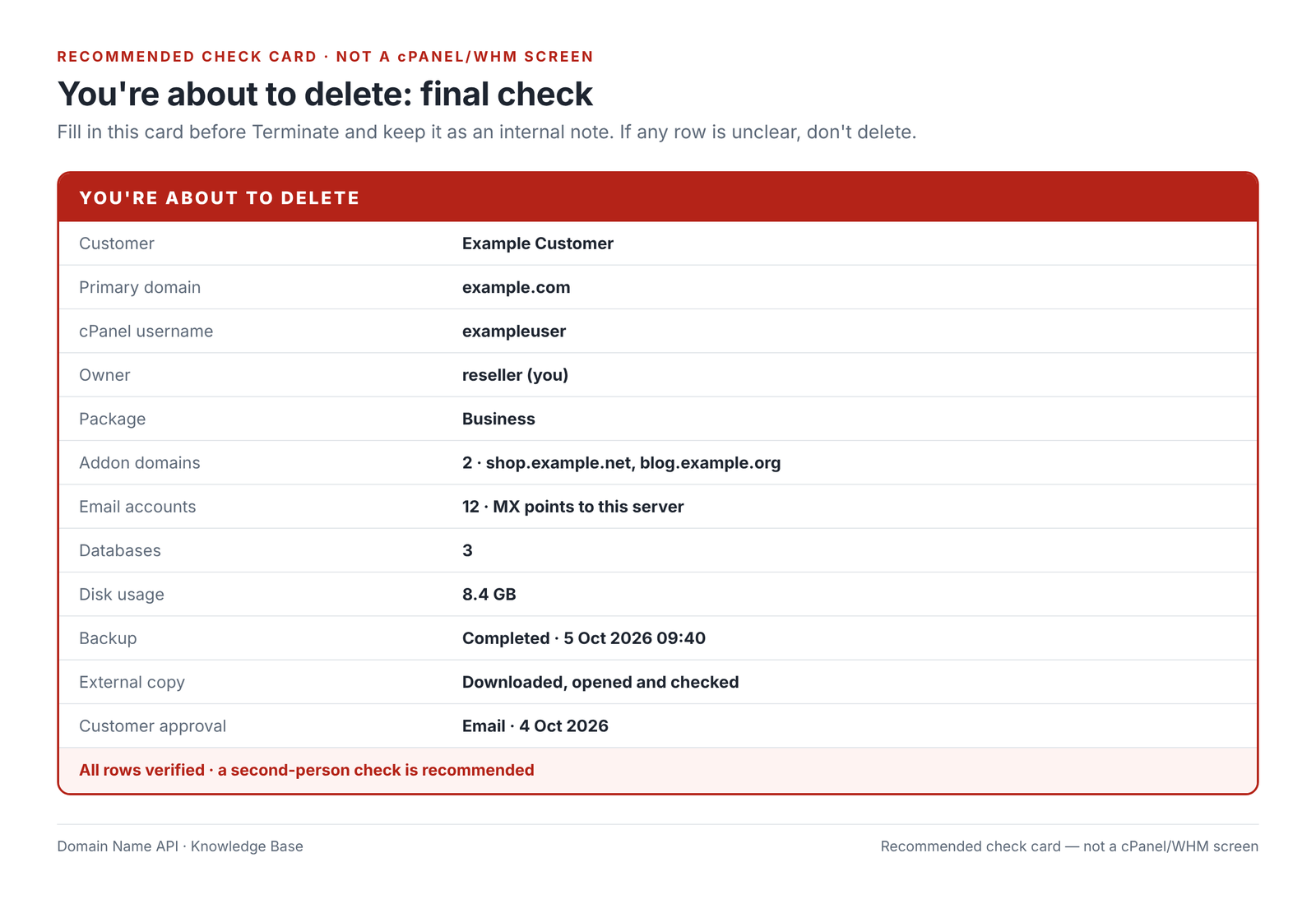 Figure 15 – Recommended check card — not a cPanel/WHM screen.