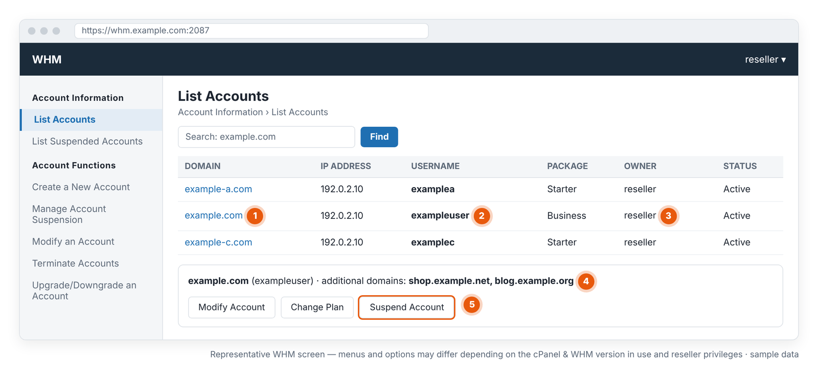 Figure 5 – List Accounts: domain, username, owner and the addon domains attached to the account. Representative WHM screen — menus and options may differ depending on the cPanel & WHM version in use and reseller privileges.