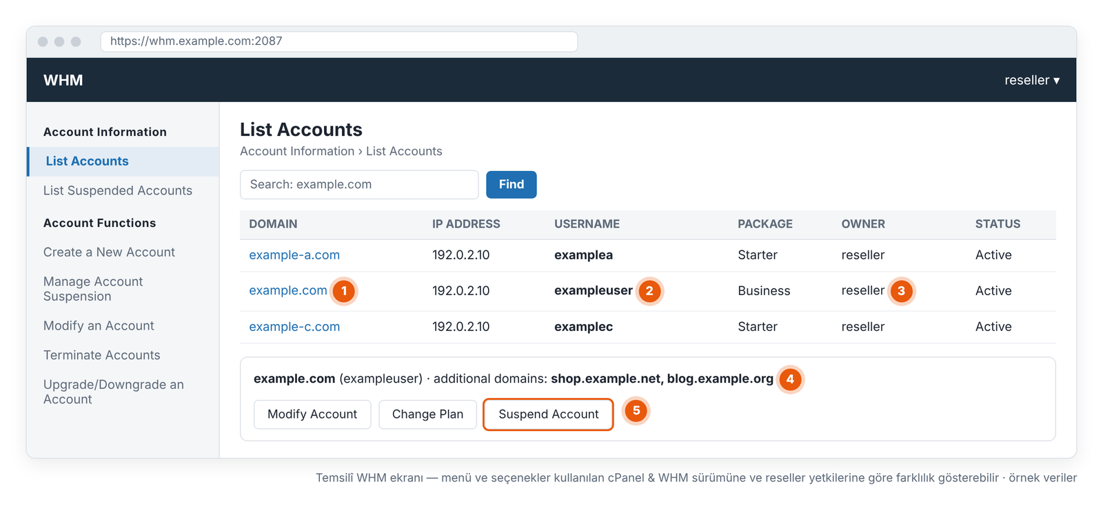 Görsel 5 – List Accounts: domain, kullanıcı adı, owner ve hesaba bağlı ek domainler. Temsilî WHM ekranı — menü ve seçenekler kullanılan cPanel & WHM sürümüne ve reseller yetkilerine göre farklılık gösterebilir.