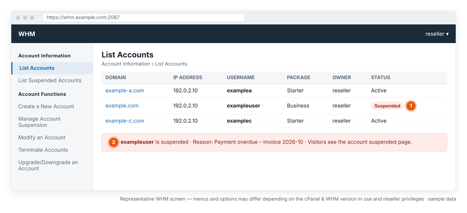 Figure 8 – Suspended account: Suspended status and the suspension reason in List Accounts. Representative WHM screen — menus and options may differ depending on the cPanel & WHM version in use and reseller privileges.