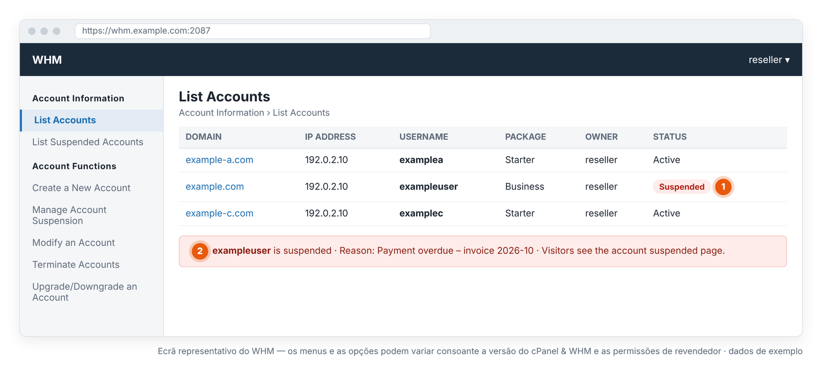 Figura 8 – Conta suspensa: estado Suspended e motivo da suspensão em List Accounts. Ecrã representativo do WHM — os menus e as opções podem variar consoante a versão do cPanel & WHM e as permissões de revendedor.