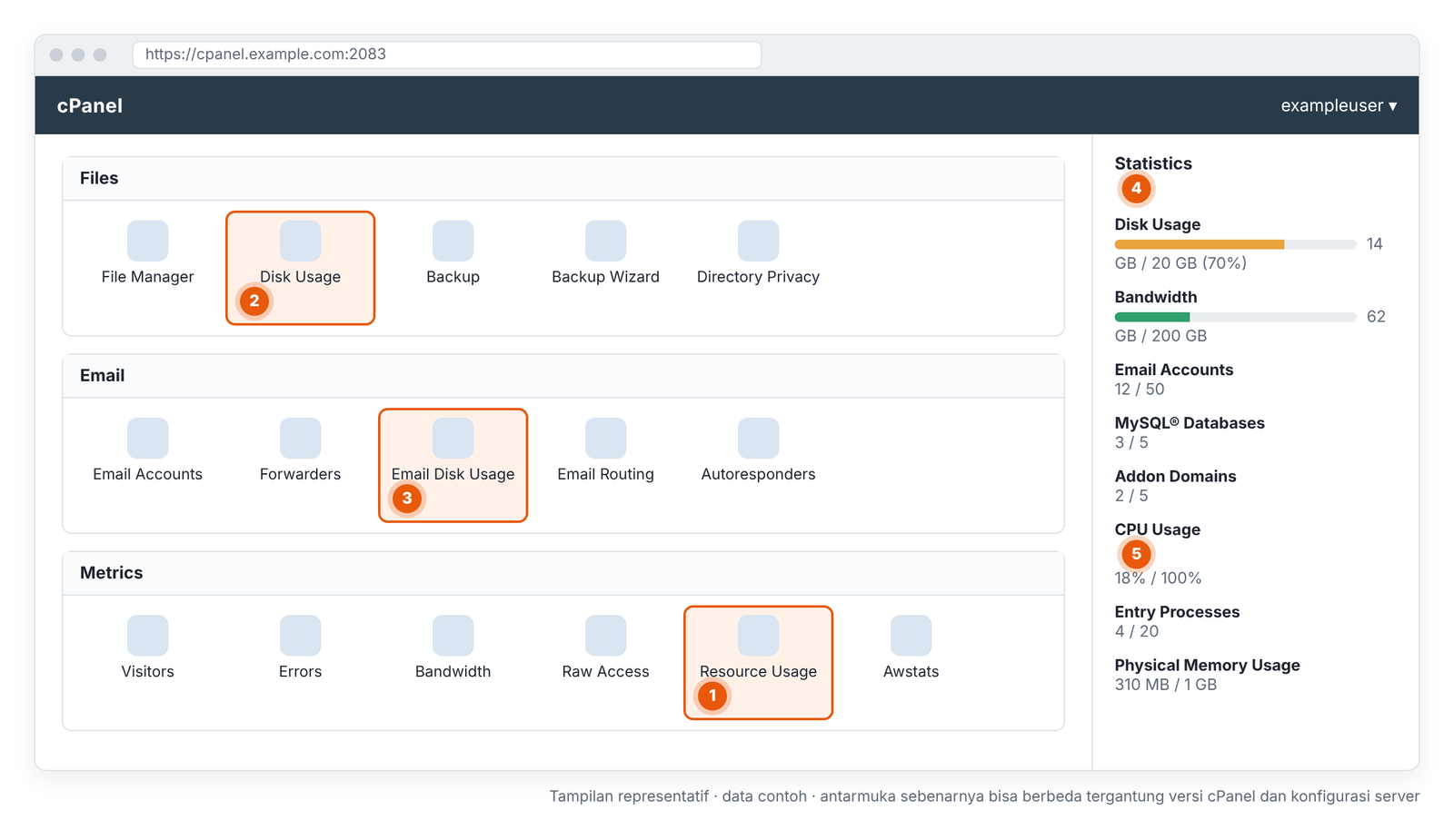 Layar 1 – Layar utama cPanel: letak layar sumber daya dan panel Statistics (tampilan representatif).
