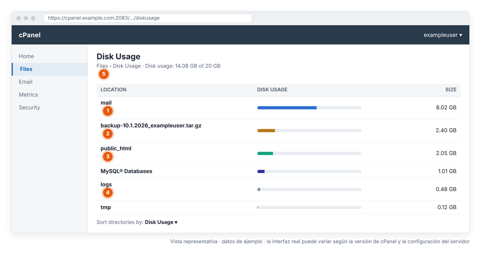 Pantalla 5 – cPanel › Files › Disk Usage: la pantalla que muestra qué ocupa espacio (vista representativa).