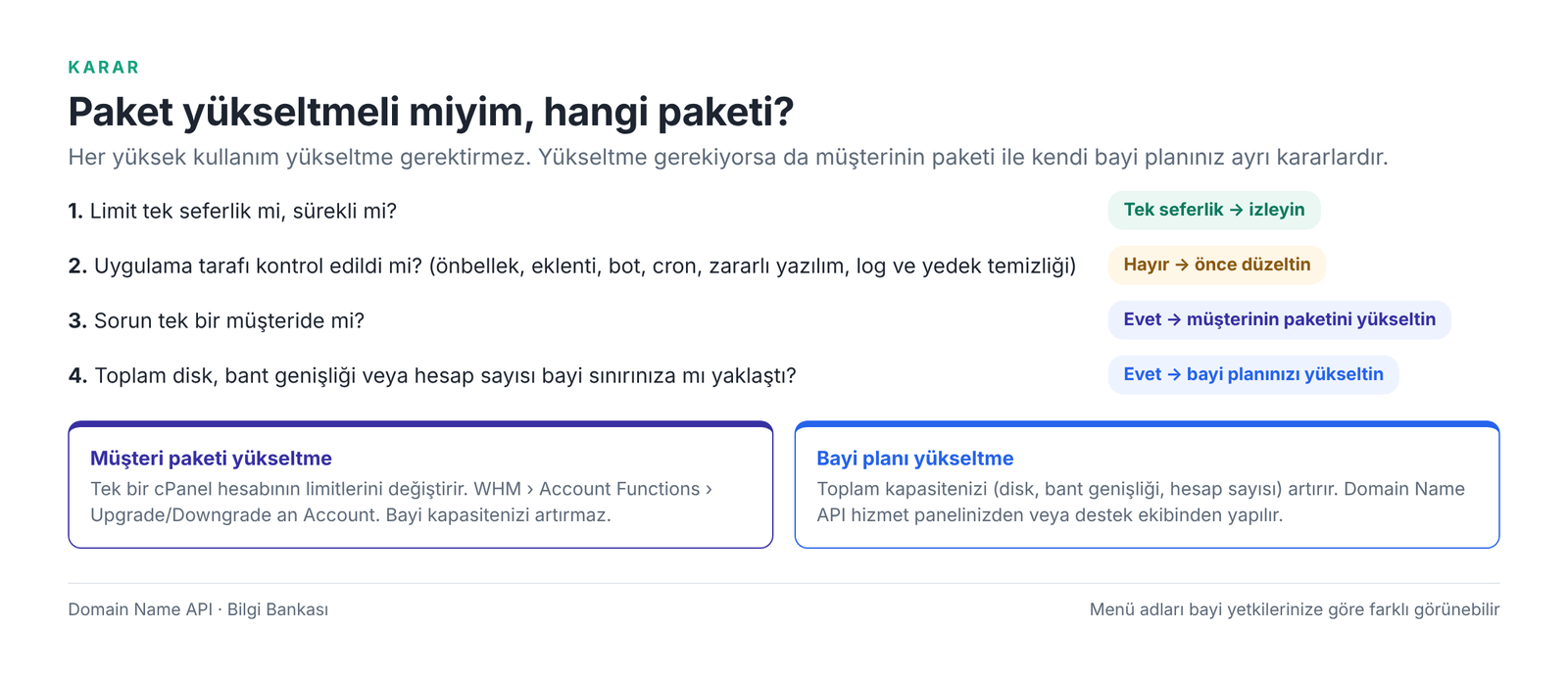 Görsel 7 – Paket yükseltme kararı: müşteri paketi mi, bayi planı mı?