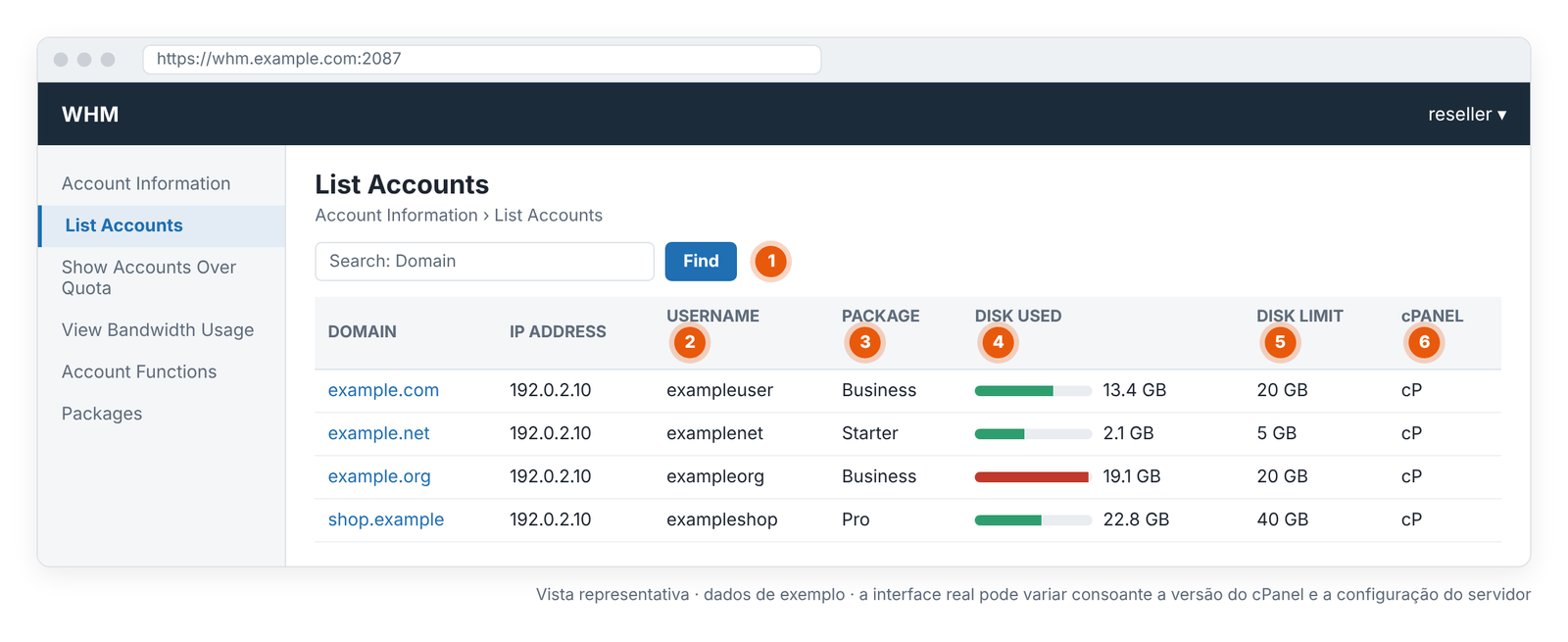 Ecrã 2 – WHM › List Accounts: pacote, utilização de disco e quota das contas dos clientes (vista representativa).