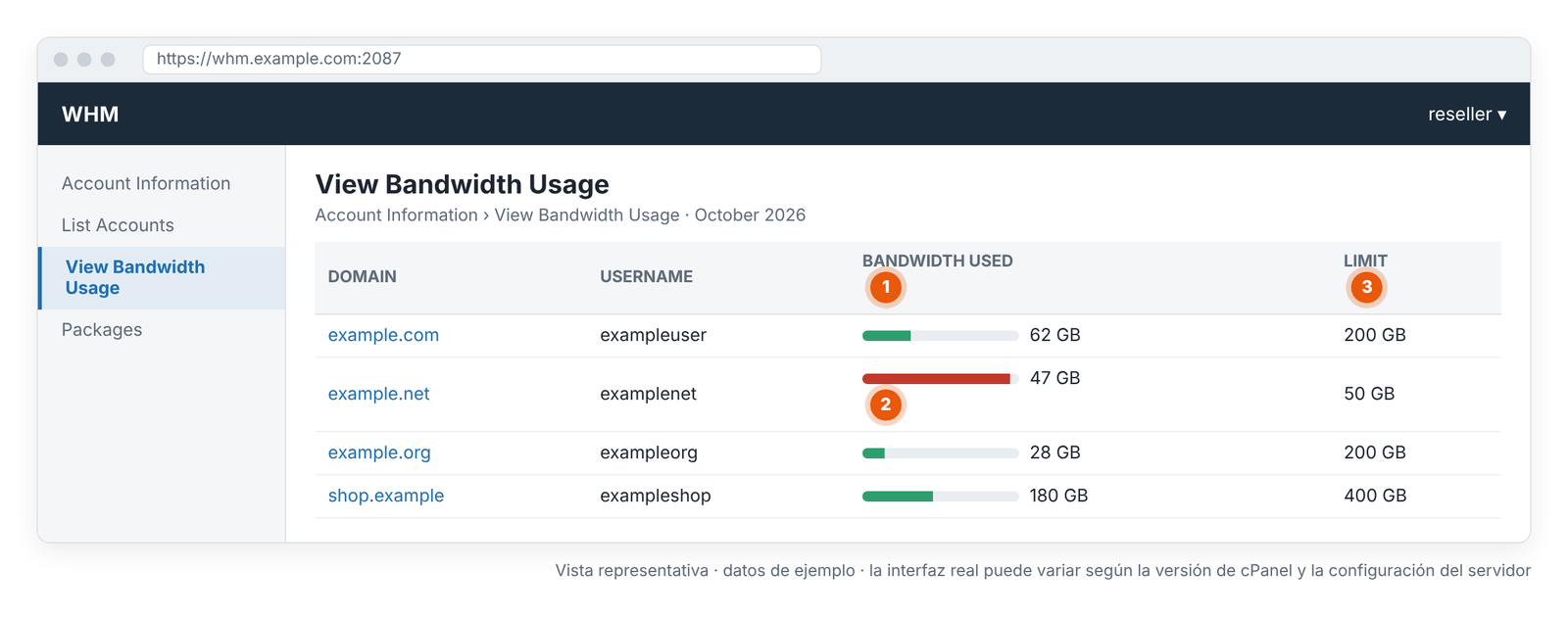 Pantalla 3 – WHM › View Bandwidth Usage: uso de ancho de banda de las cuentas este mes (vista representativa).