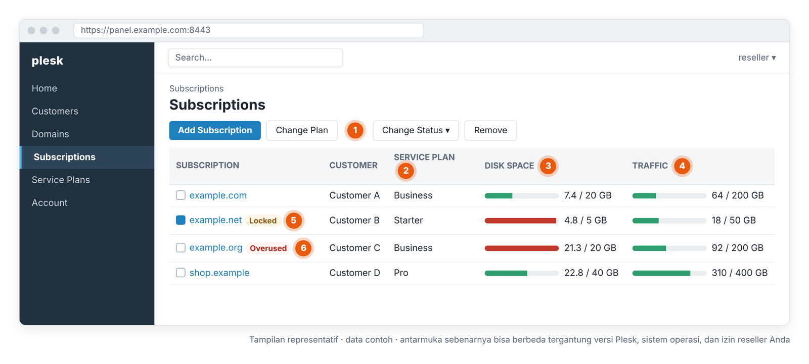 Layar 5 – Daftar Subscriptions: paket, penggunaan disk dan traffic, serta subscription yang locked dan overused (tampilan representatif).