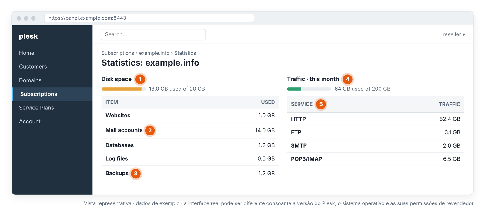 Ecrã 6 – Subscrição › Statistics: distribuição da utilização de disco e tráfego por serviço (vista representativa).