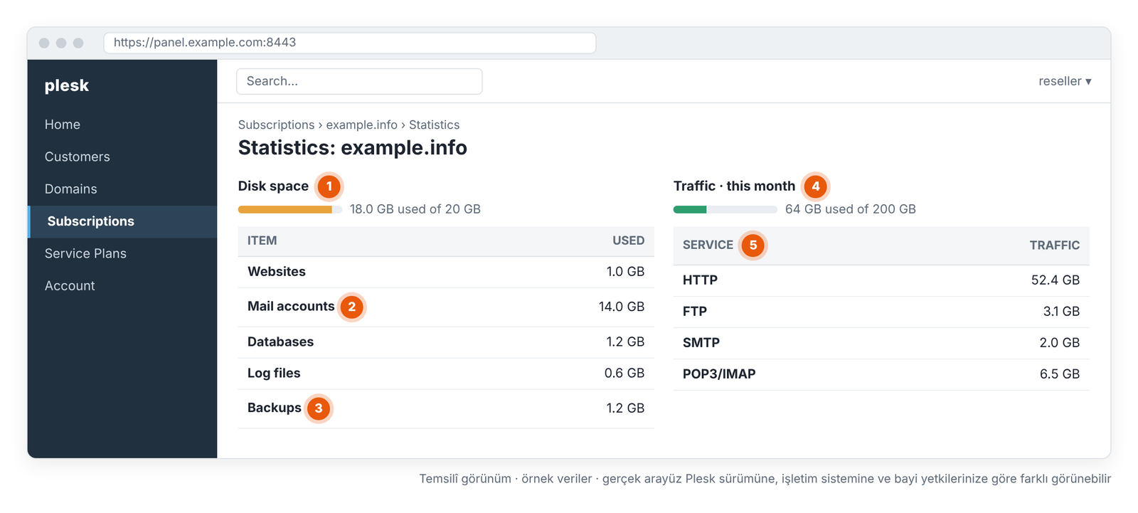 Ekran 6 – Subscription › Statistics: disk kullanımının dağılımı ve hizmet bazında trafik (temsilî görünüm).
