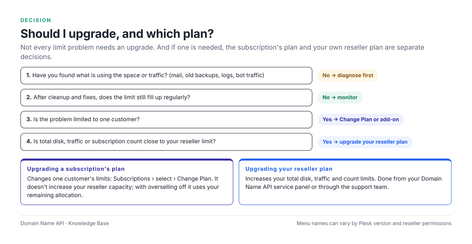 Figure 11 – The upgrade decision: the subscription's plan or your reseller plan?