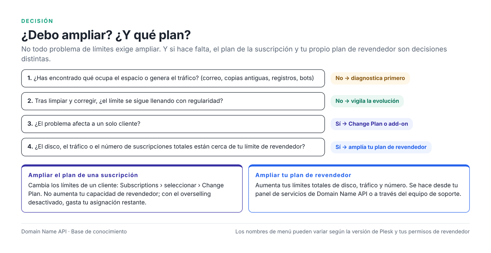 Figura 11 – La decisión de ampliar: ¿el plan de la suscripción o tu plan de revendedor?