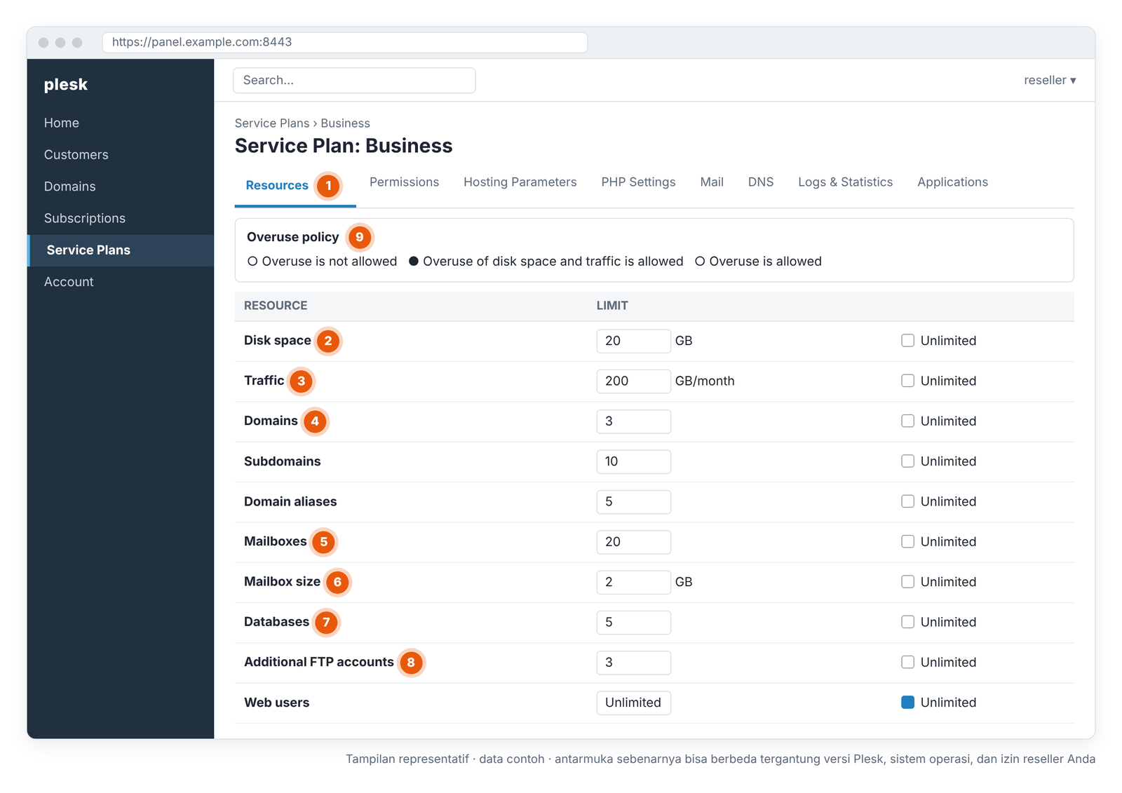 Layar 2 – Service Plan › Resources: batas sumber daya dan kebijakan overuse (tampilan representatif).