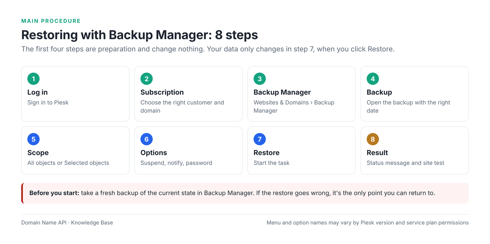 Figure 3 – The restore flow in Backup Manager.