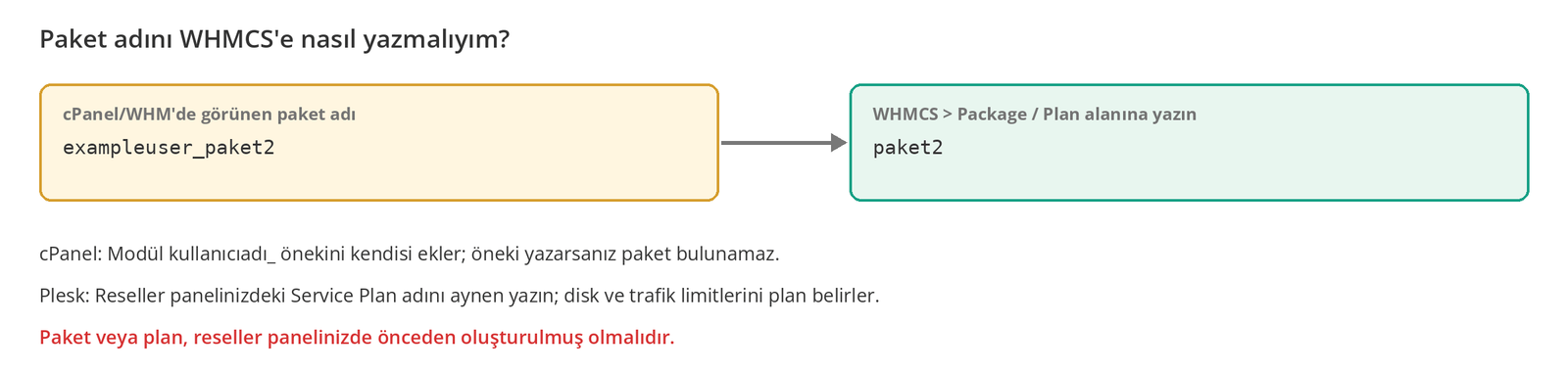 Görsel 8 – cPanel'de paket öneki: panelde exampleuser_paket2 görünen paket için WHMCS'e yalnızca paket2 yazılır.