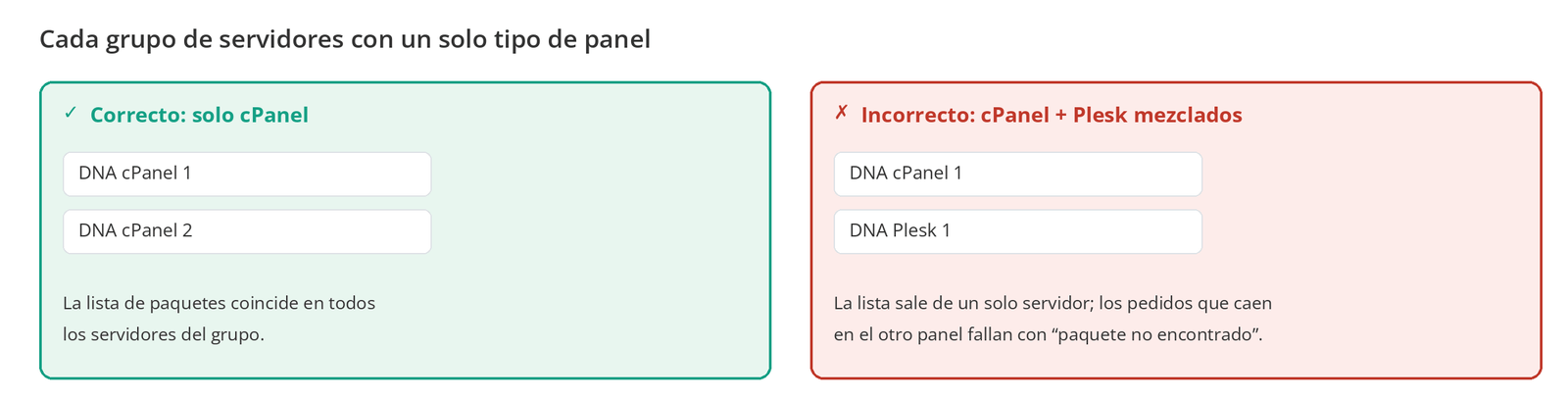 Figura 8 – Un grupo con un solo tipo de panel frente a un grupo mezclado.