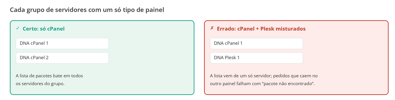 Figura 8 – Um grupo com um só tipo de painel e um grupo misturado.