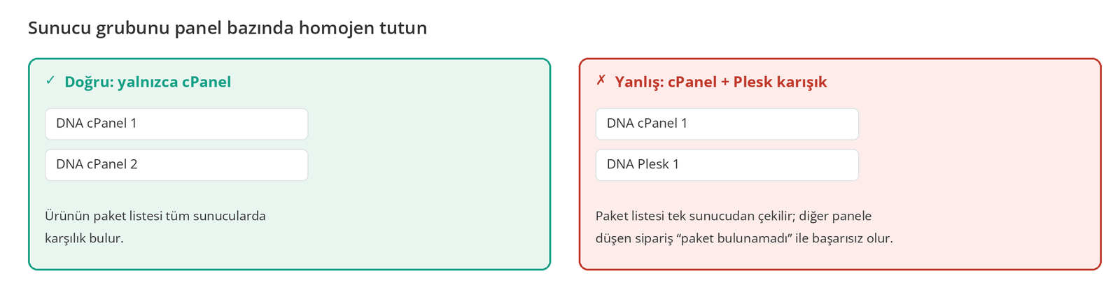 Görsel 8 – Homojen ve karışık sunucu grubu.